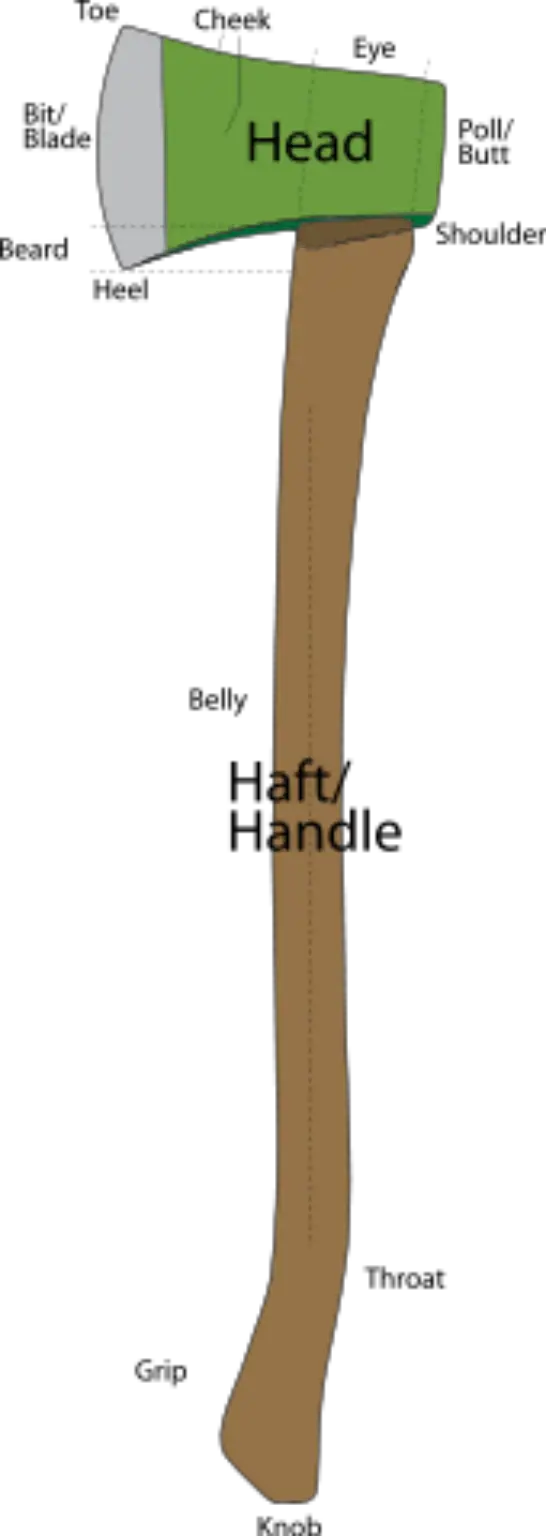 How to Sharpen an Axe How to achieve a Razor Sharp Axe
